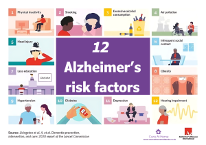 Alzheimers home care